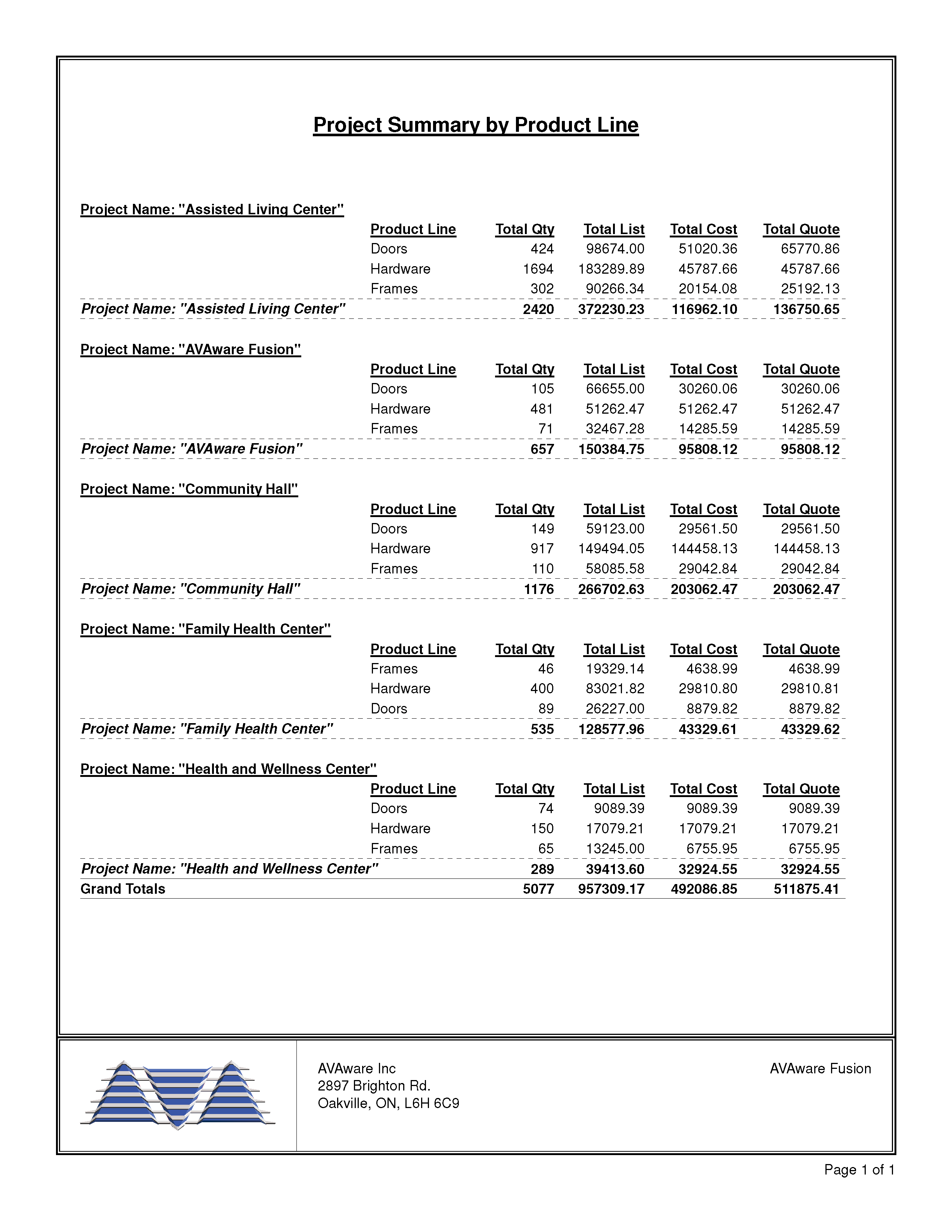 Project Summary by Product Line Page 1